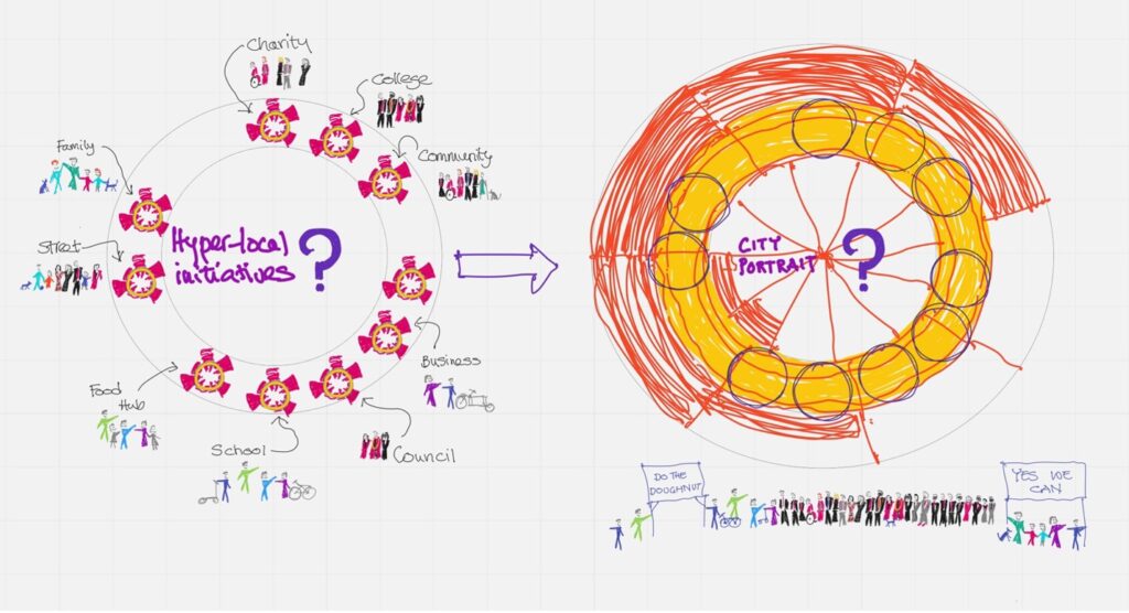 Sketch showing how local initiatives can feed into a 'doughnut model'